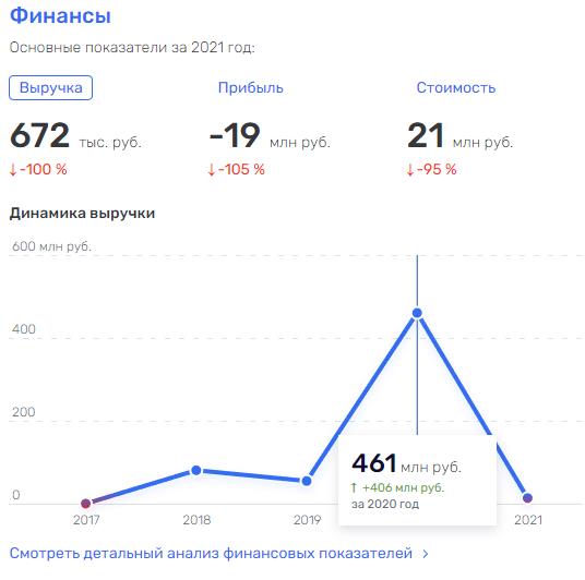 span class=’bg-search’Абызов/spanские миллионы span class=’bg-search’Абызов/spanские миллионы