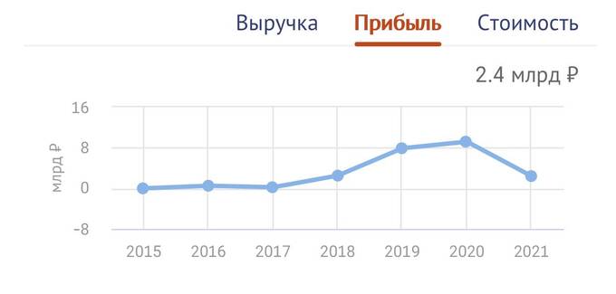 Что известно о главном решале силовиков Валерие Битаеве