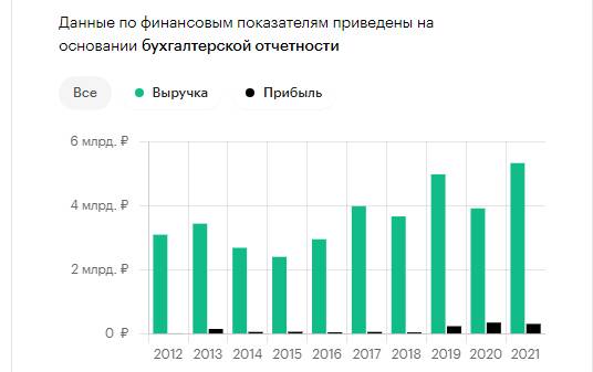 Миллиардер Владимир Калинин хочет обокрасть трамвайный строительный проект Питера?