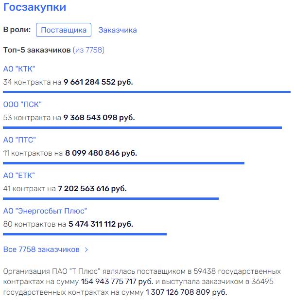 Отрадные устои губернатора Азарова