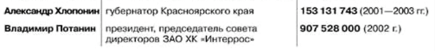 "Красноярские приключения" Анатолия Тихонова "Красноярские приключения" Анатолия Тихонова