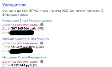 Нефтехолдинг